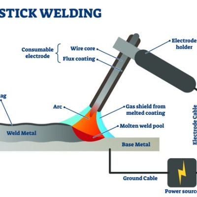 Arc Welding